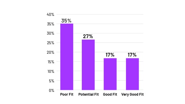 filed workers' compensation claim due to injury on job graph 2