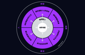 talogy inview framework diagram in chinese