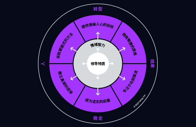 talogy inview framework graphic