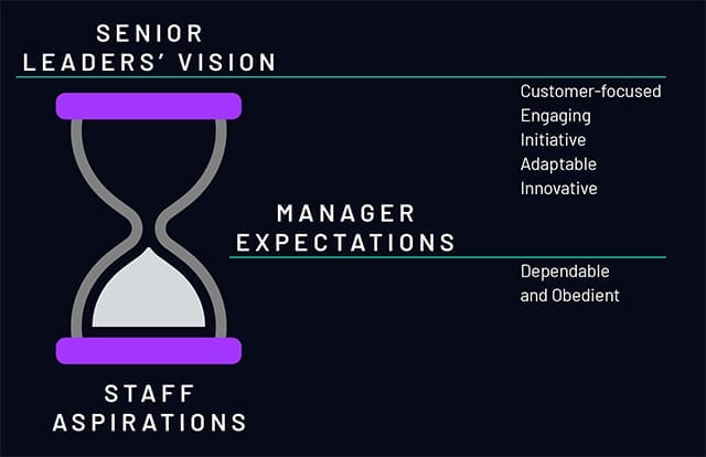 talogy cultural hourglass